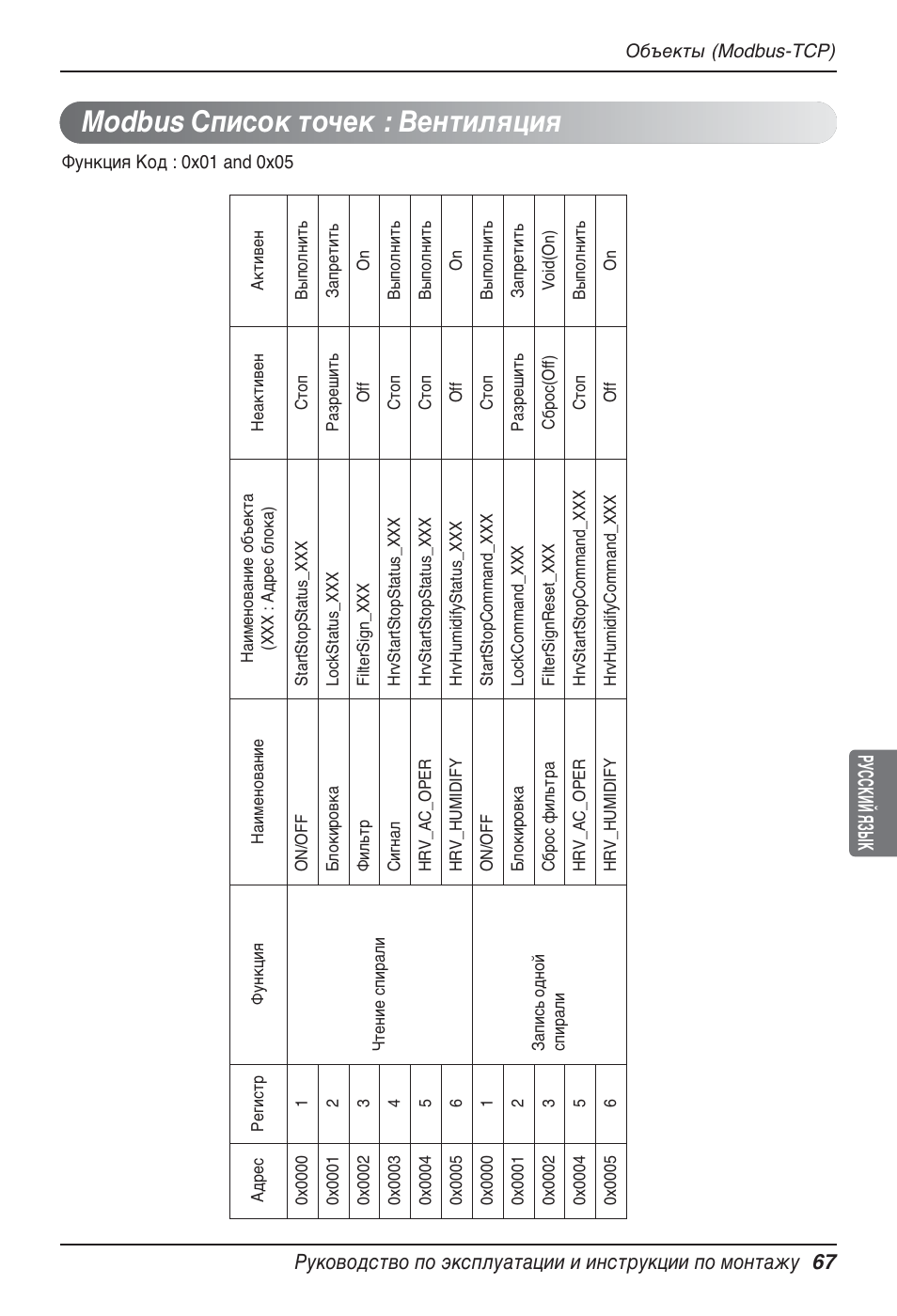 Modbus список точек : вентиляция | LG PQNFB17B0 User Manual | Page 715 / 756