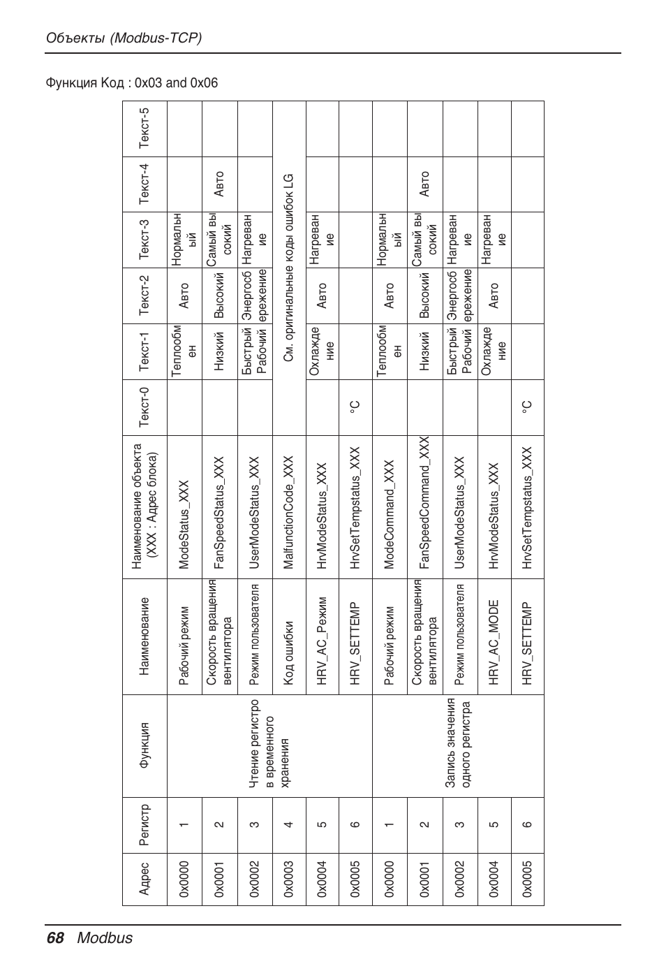 68 modbus | LG PQNFB17B0 User Manual | Page 716 / 756
