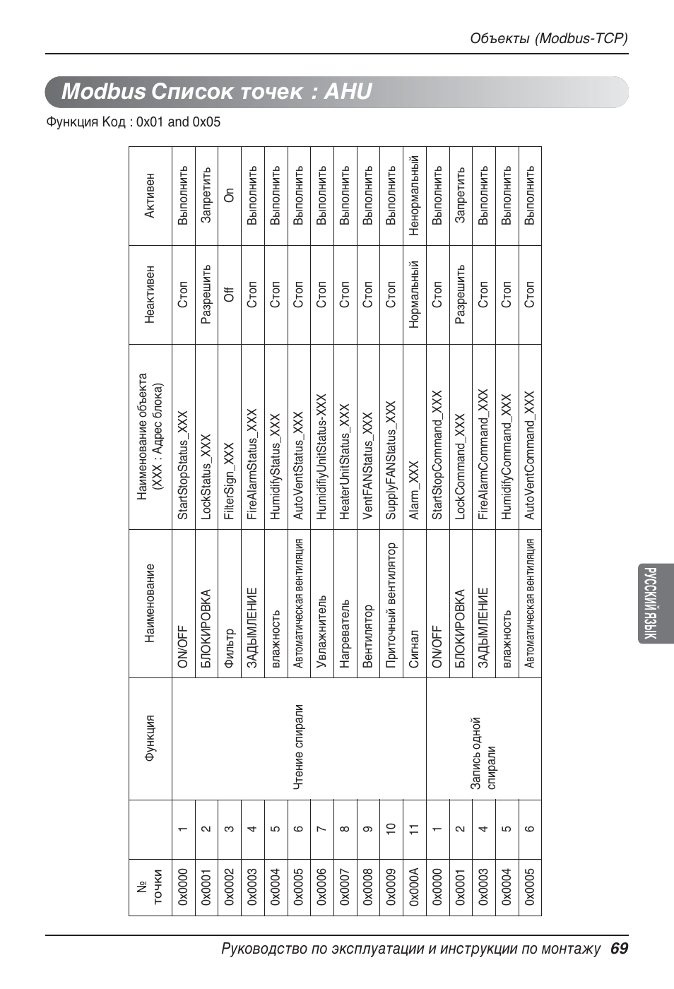 Modbus список точек : ahu | LG PQNFB17B0 User Manual | Page 717 / 756