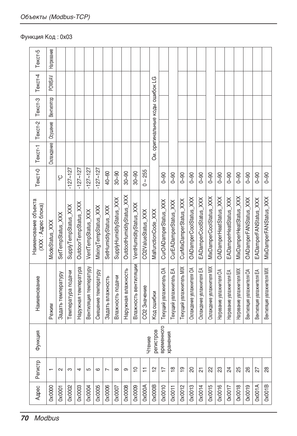 70 modbus | LG PQNFB17B0 User Manual | Page 718 / 756