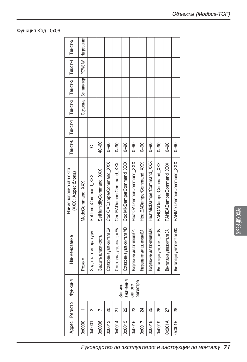 LG PQNFB17B0 User Manual | Page 719 / 756