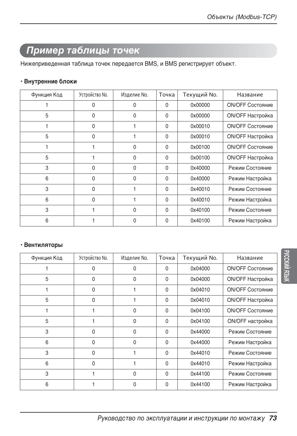 Пример таблицы точек | LG PQNFB17B0 User Manual | Page 721 / 756