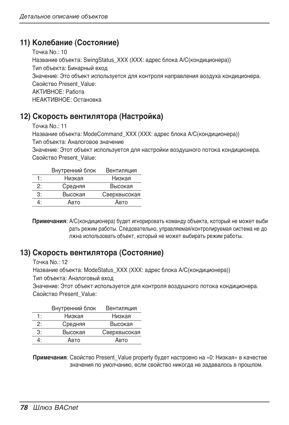 11) колебание (состояние), 12) скорость вентилятора (настройка), 13) скорость вентилятора (состояние) | LG PQNFB17B0 User Manual | Page 726 / 756