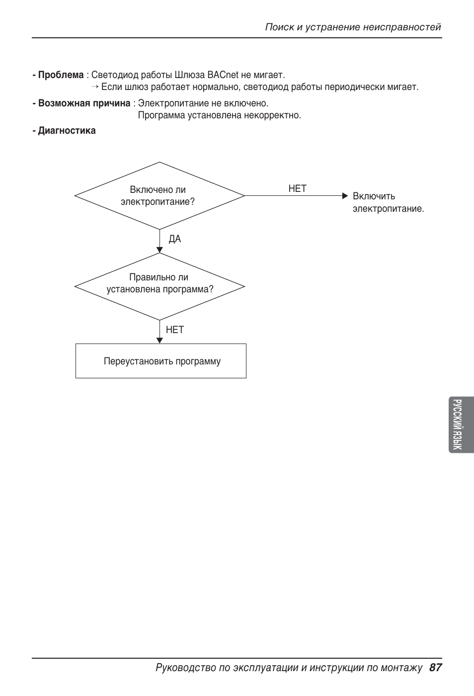 LG PQNFB17B0 User Manual | Page 735 / 756