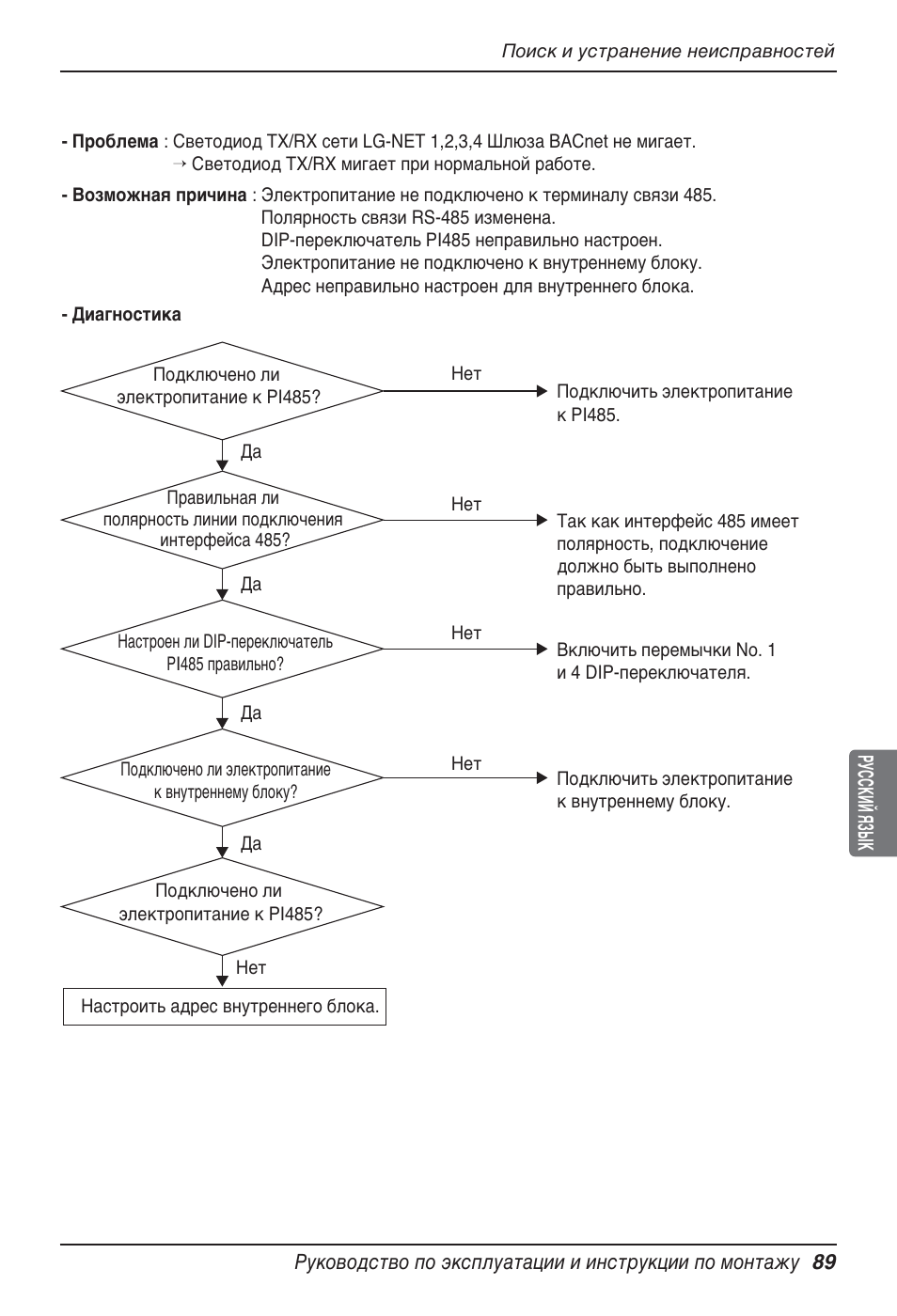 LG PQNFB17B0 User Manual | Page 737 / 756