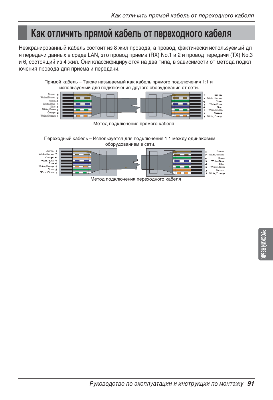 Как отличить прямой кабель от переходного кабеля | LG PQNFB17B0 User Manual | Page 739 / 756