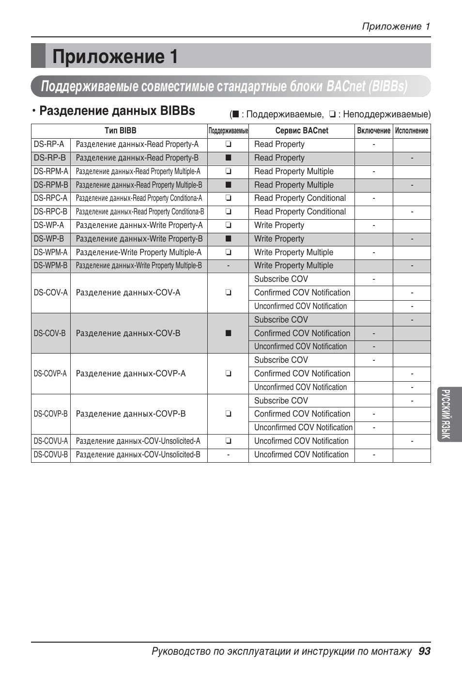 Приложение 1, Разделение данных bibbs | LG PQNFB17B0 User Manual | Page 741 / 756