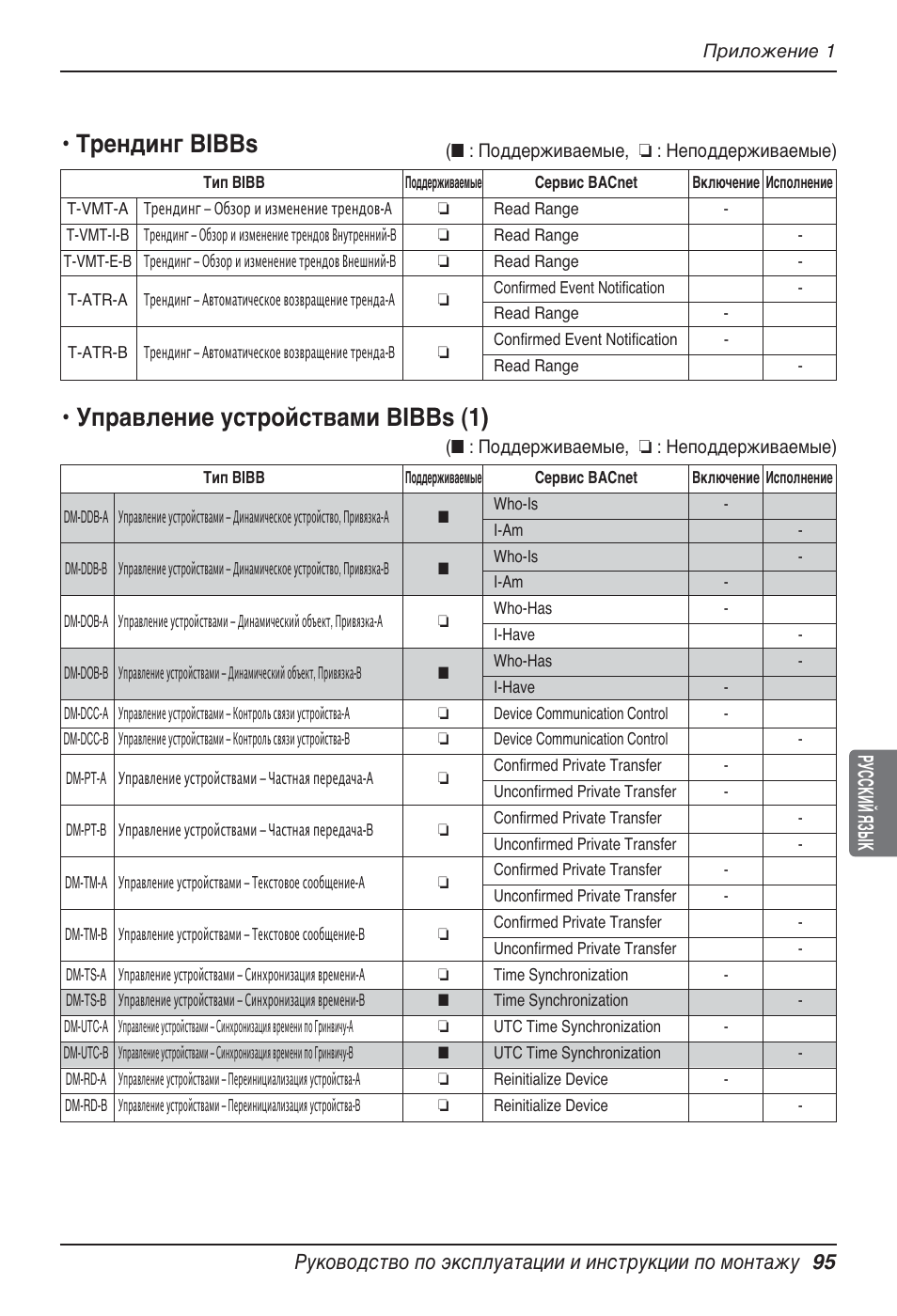 Трендинг bibbs, Управление устройствами bibbs (1) | LG PQNFB17B0 User Manual | Page 743 / 756