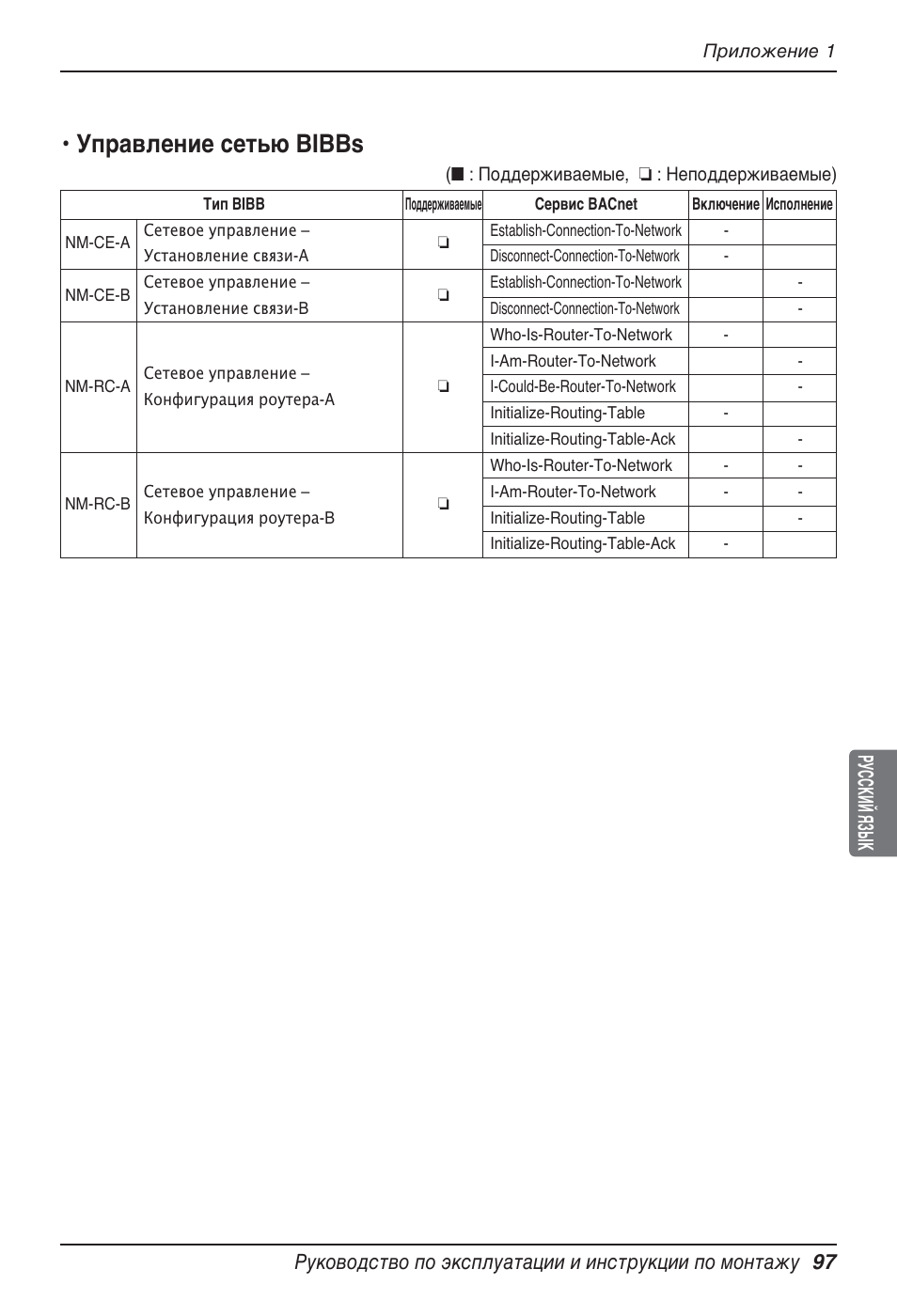 Управление сетью bibbs | LG PQNFB17B0 User Manual | Page 745 / 756