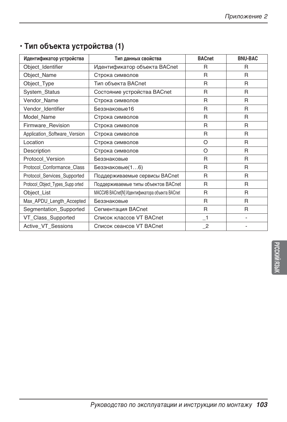 Тип объекта устройства (1) | LG PQNFB17B0 User Manual | Page 751 / 756