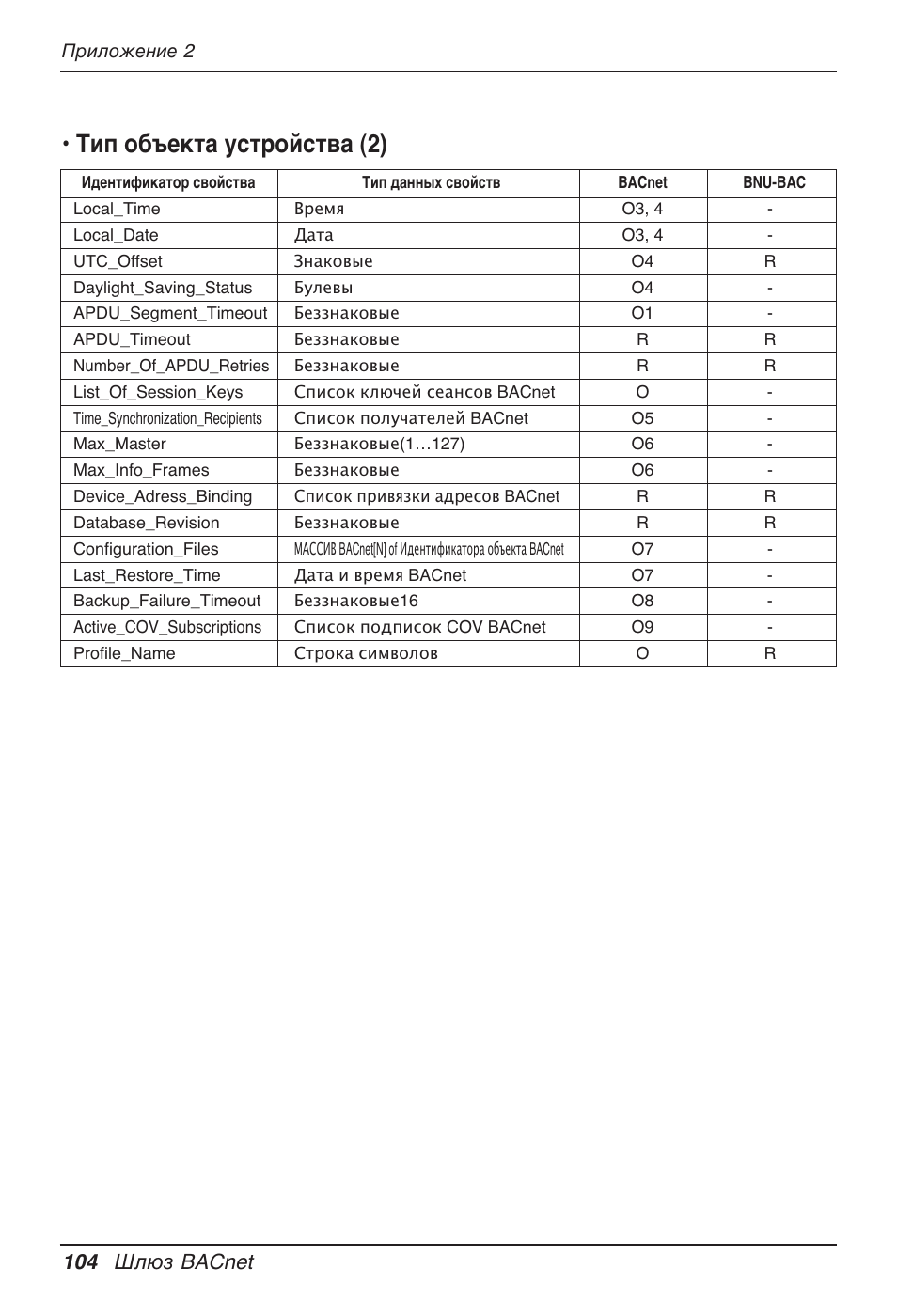 Тип объекта устройства (2), 104 шлюз bacnet | LG PQNFB17B0 User Manual | Page 752 / 756
