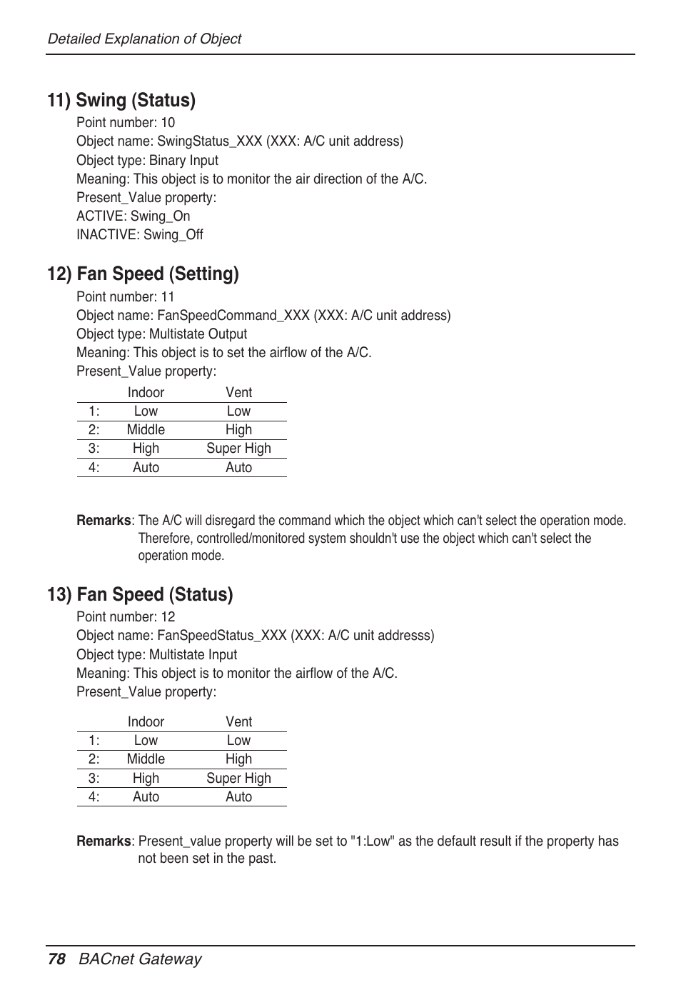 11) swing (status), 12) fan speed (setting), 13) fan speed (status) | LG PQNFB17B0 User Manual | Page 78 / 756