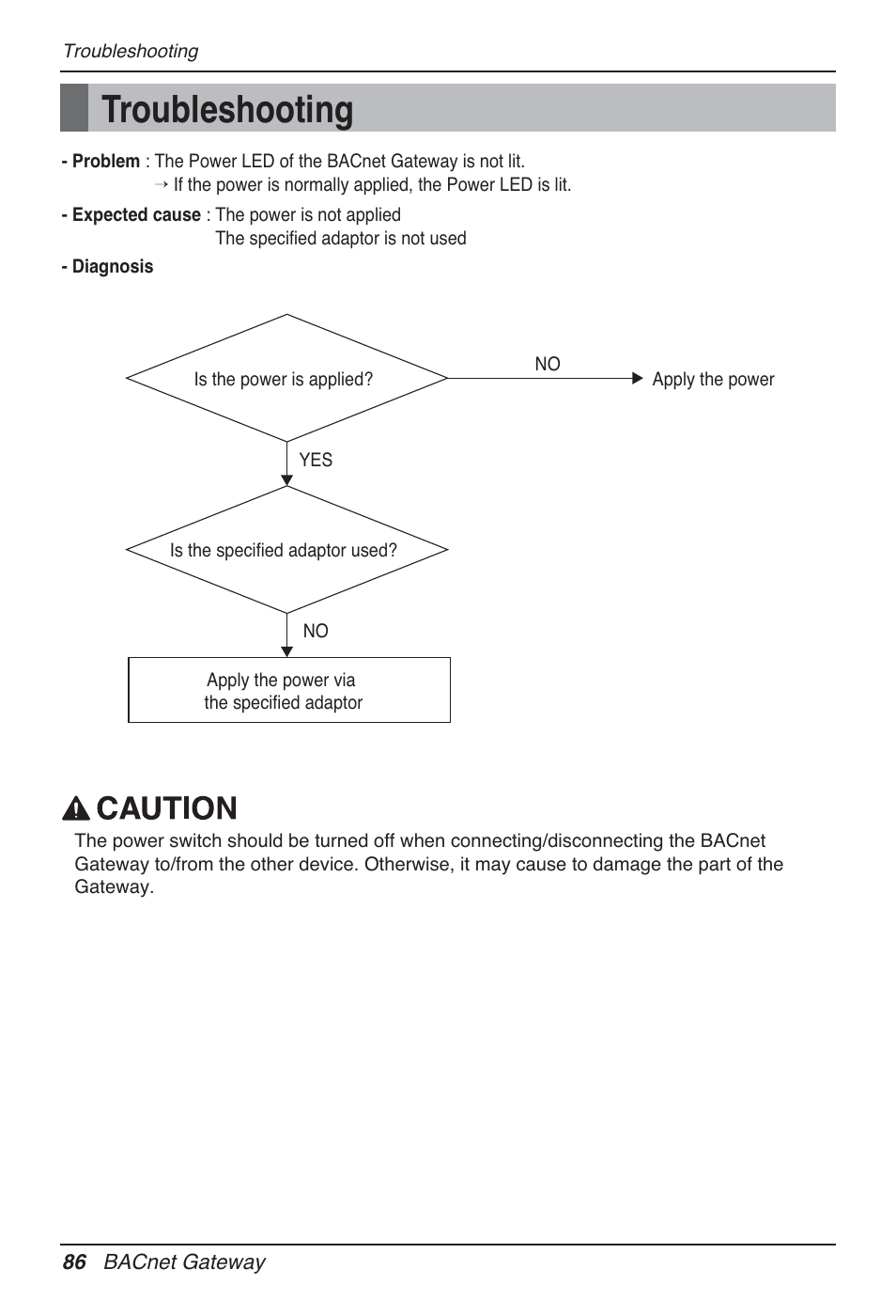 Troubleshooting | LG PQNFB17B0 User Manual | Page 86 / 756