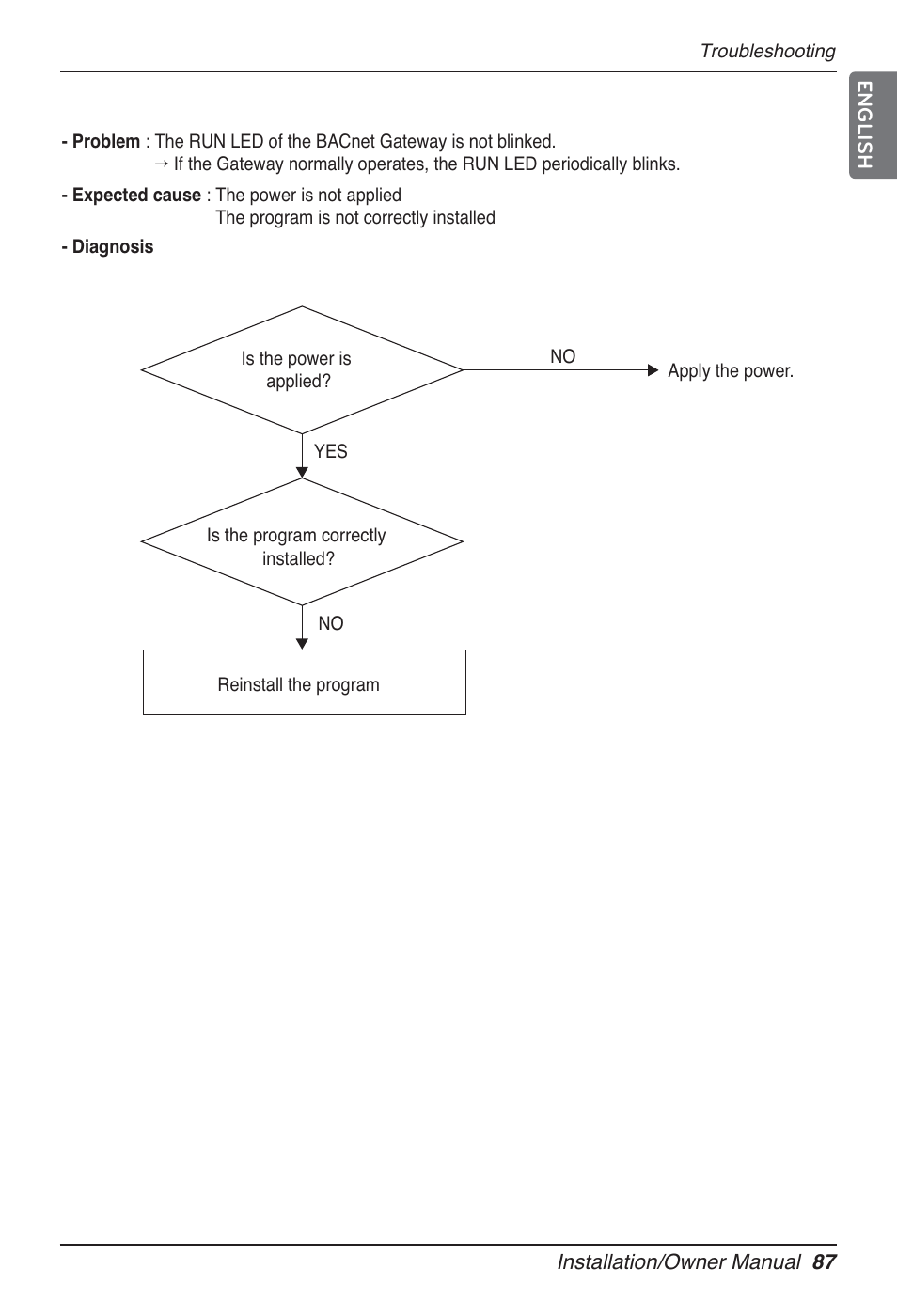 LG PQNFB17B0 User Manual | Page 87 / 756