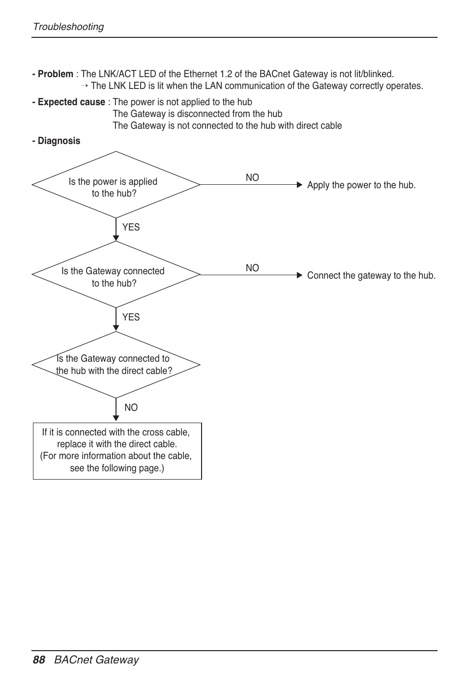 LG PQNFB17B0 User Manual | Page 88 / 756