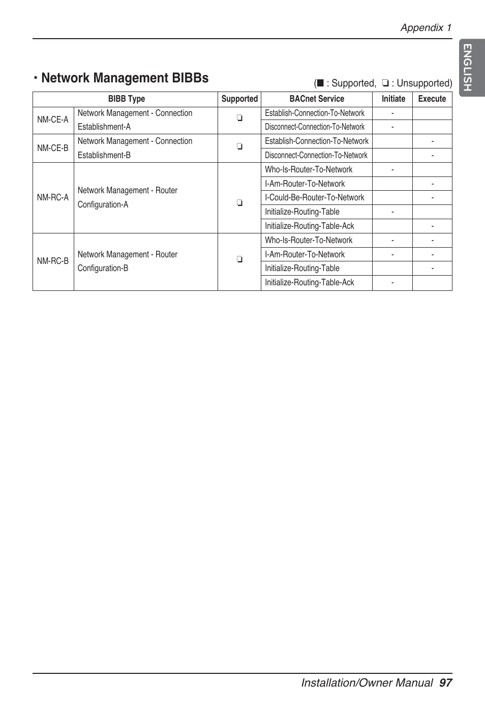 Network management bibbs, Installation/owner manual 97 english | LG PQNFB17B0 User Manual | Page 97 / 756