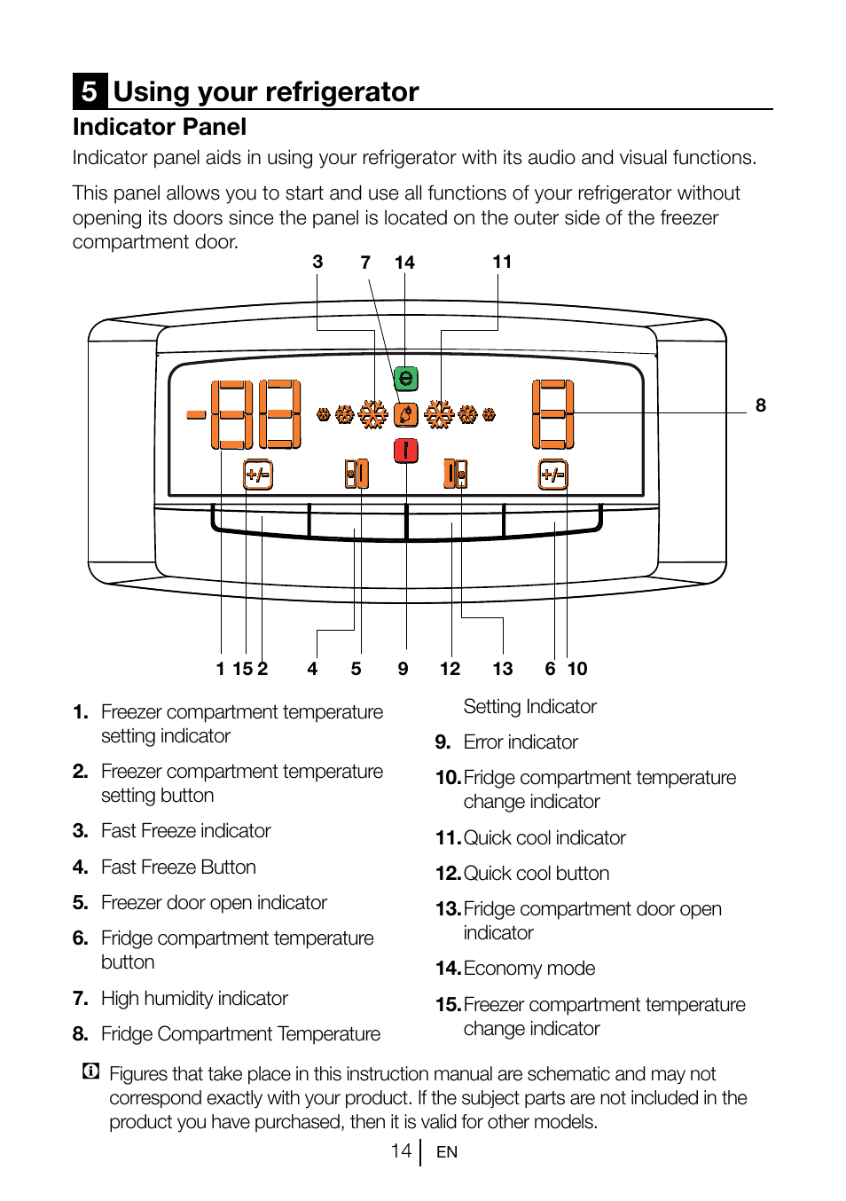 5using your refrigerator, Indicator panel | Beko GNE V222 S User Manual | Page 15 / 83