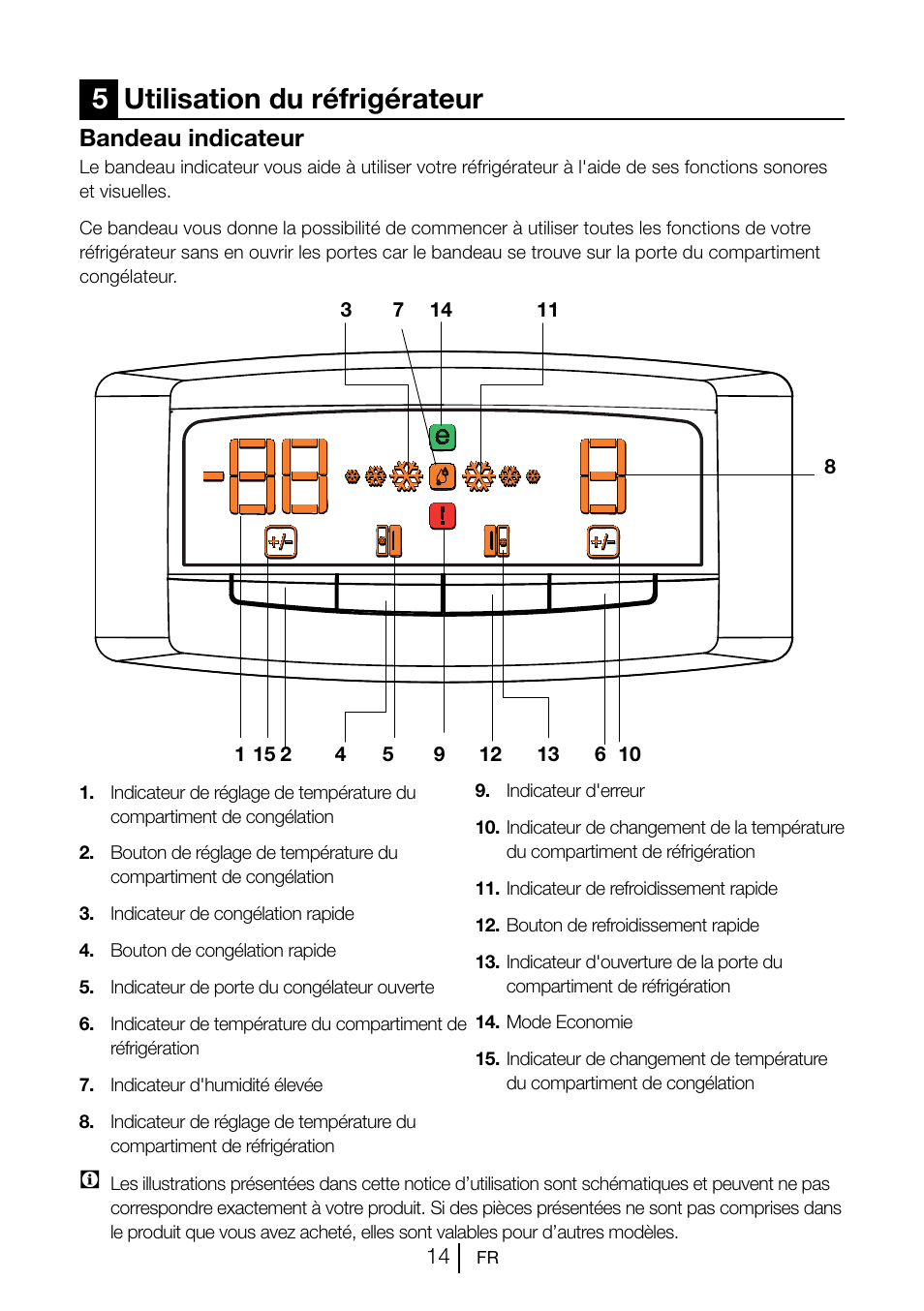 5utilisation du réfrigérateur, Bandeau indicateur | Beko GNE V222 S User Manual | Page 42 / 83