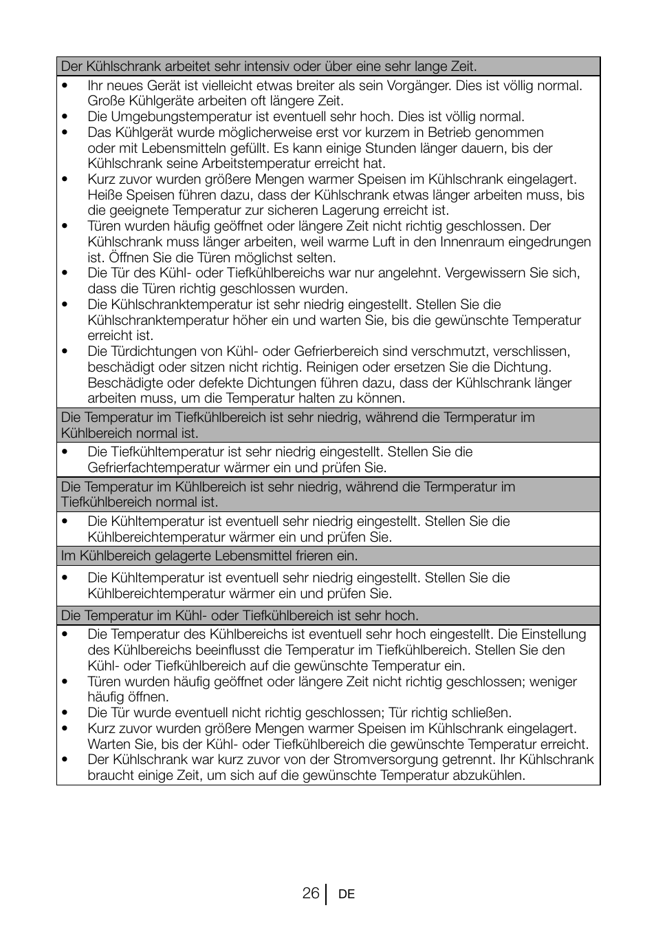 Beko GNE V222 S User Manual | Page 81 / 83
