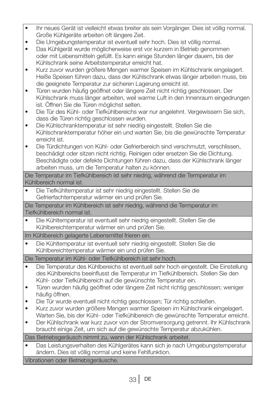 Beko GNE V422 X User Manual | Page 100 / 102