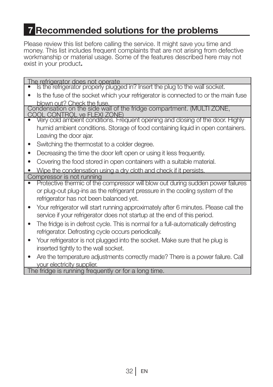 7recommended solutions for the problems | Beko GNE V422 X User Manual | Page 32 / 102