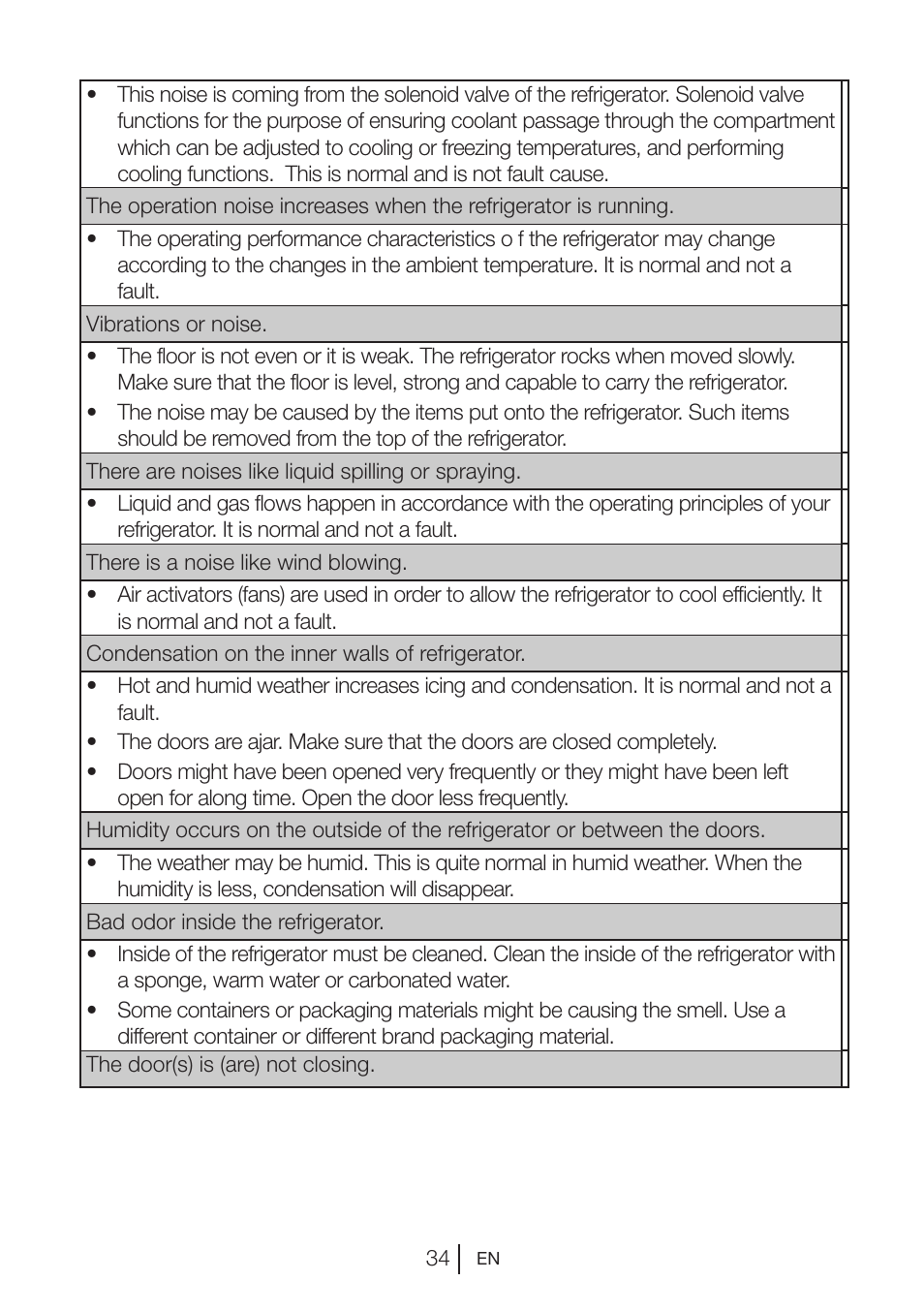 Beko GNE V422 X User Manual | Page 34 / 102