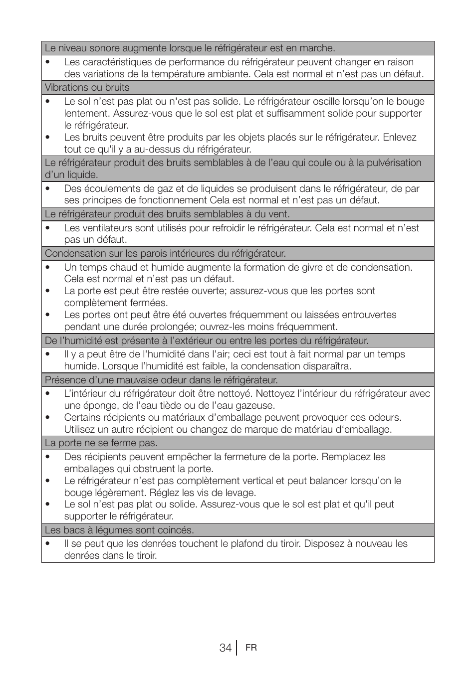 Beko GNE V422 X User Manual | Page 68 / 102