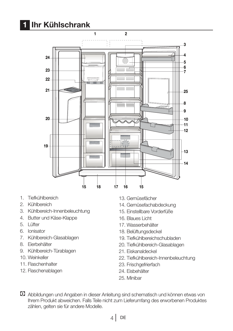 1ihr kühlschrank | Beko GNE V422 X User Manual | Page 71 / 102