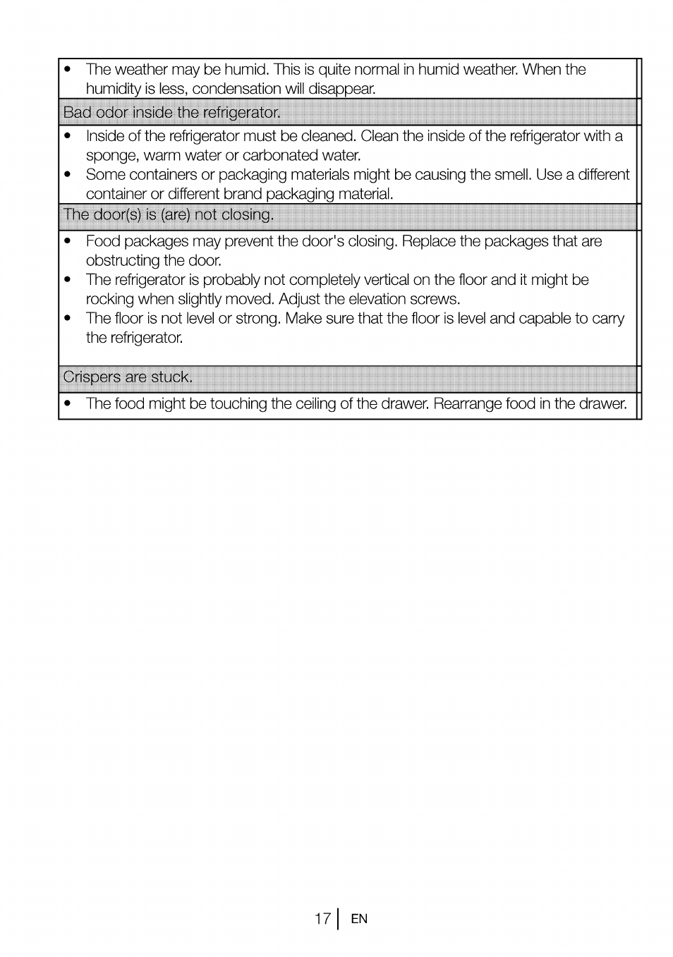 Beko CBI 7771 User Manual | Page 19 / 92