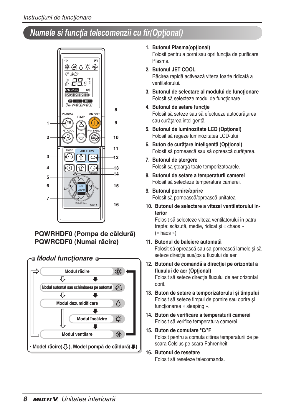 Numele si funcţia telecomenzii cu fir(opţional), Modul funcţionare, 8unitatea interioară | LG ARNU09GVEA2 User Manual | Page 140 / 205