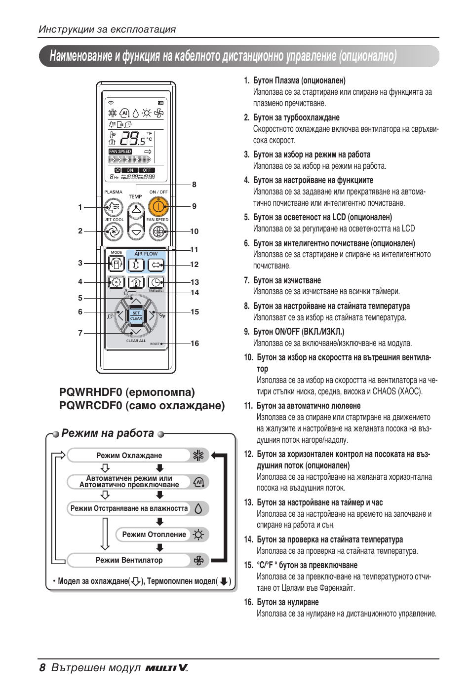 Режим на работа, 8 вътрешен модул, Pqwrhdf0 (ермопомпа) pqwrcdf0 (само охлаждане) | LG ARNU09GVEA2 User Manual | Page 152 / 205