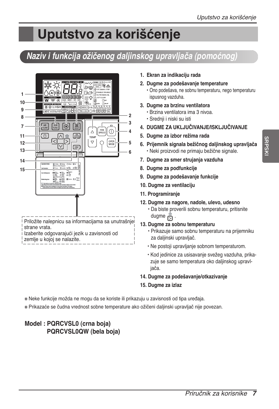 Uputstvo za korišćenje | LG ARNU09GVEA2 User Manual | Page 163 / 205