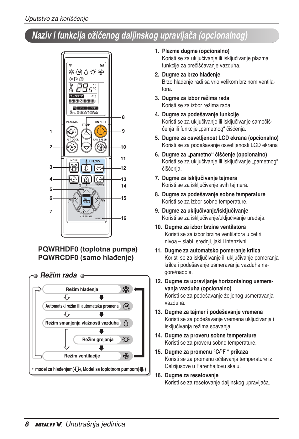 Režim rada, 8unutrašnja jedinica, Pqwrhdf0 (toplotna pumpa) pqwrcdf0 (samo hlađenje) | LG ARNU09GVEA2 User Manual | Page 164 / 205