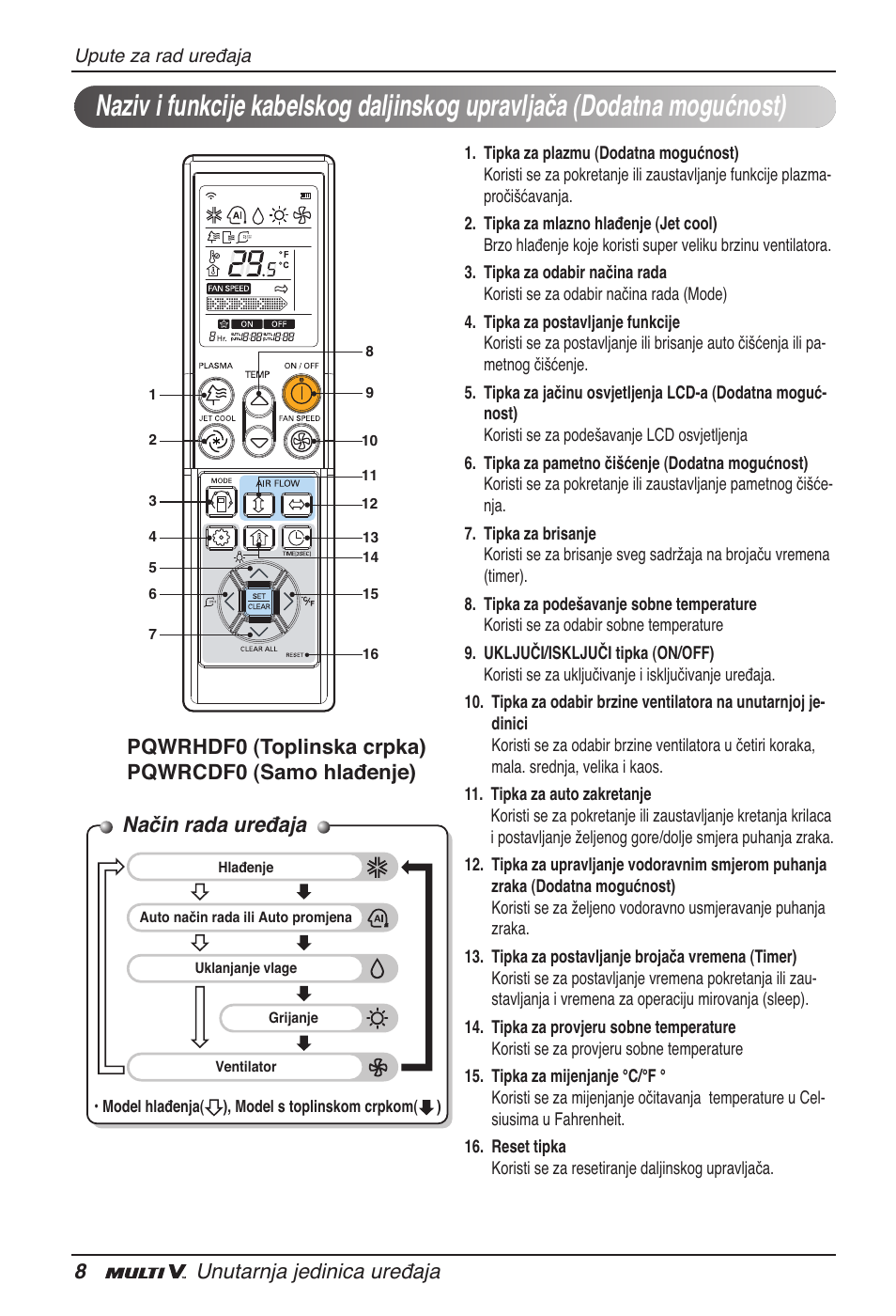 Način rada uređaja, 8unutarnja jedinica uređaja | LG ARNU09GVEA2 User Manual | Page 176 / 205