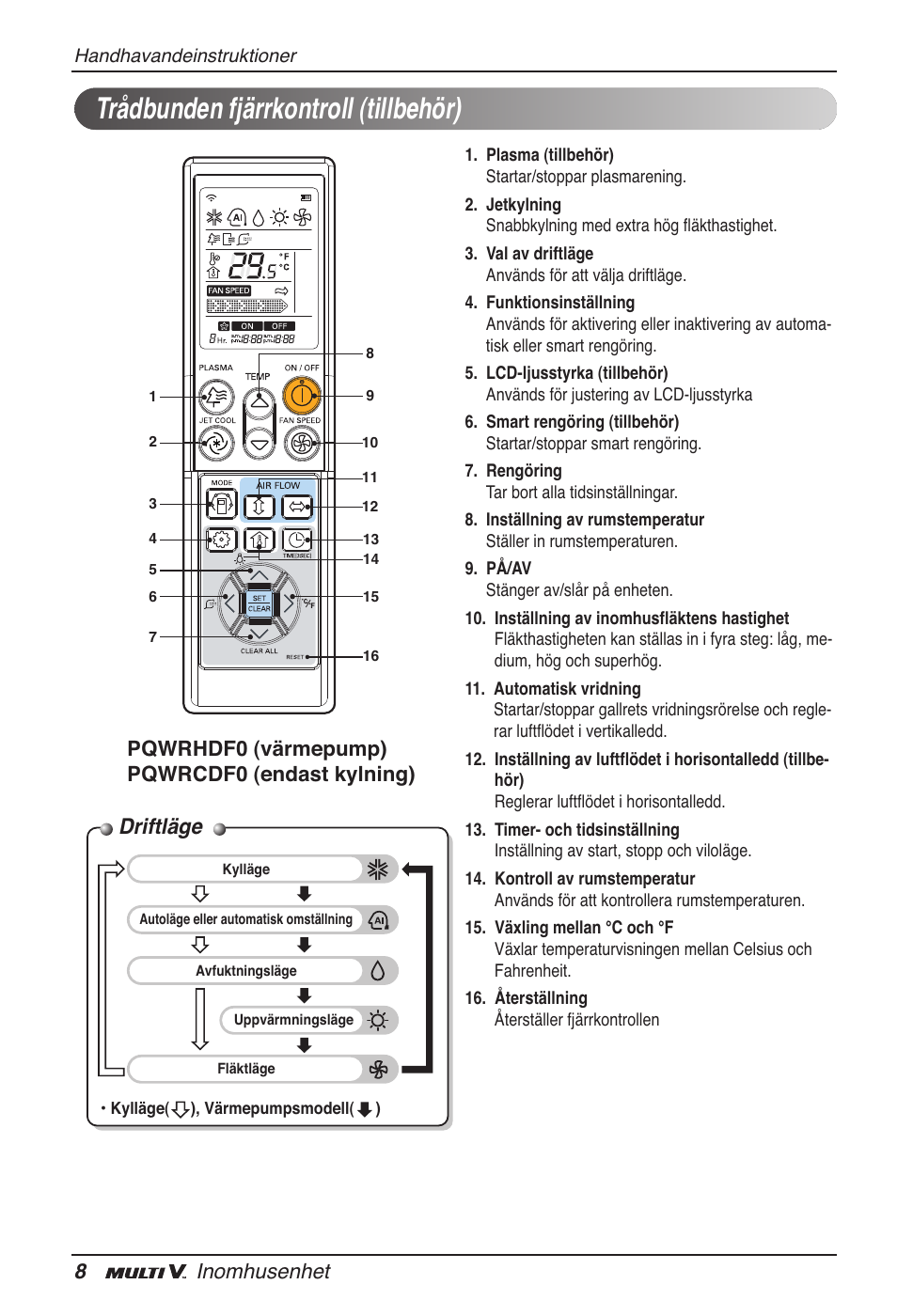 Trådbunden fjärrkontroll (tillbehör), Driftläge, 8inomhusenhet | Pqwrhdf0 (värmepump) pqwrcdf0 (endast kylning) | LG ARNU09GVEA2 User Manual | Page 188 / 205