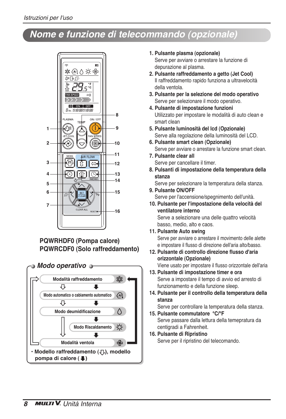 Nome e funzione di telecommando (opzionale), Modo operativo, 8unità interna | LG ARNU09GVEA2 User Manual | Page 20 / 205