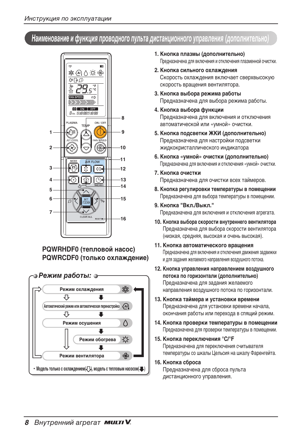 Квклп ‡·уъ, 8 змыъвммли ‡„в„‡ъ | LG ARNU09GVEA2 User Manual | Page 200 / 205