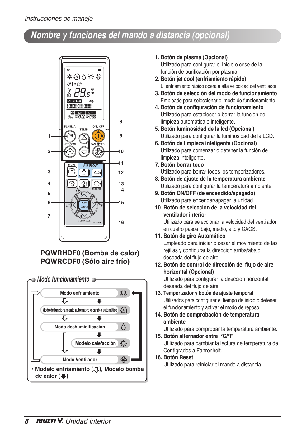 Modo funcionamiento, 8unidad interior | LG ARNU09GVEA2 User Manual | Page 32 / 205