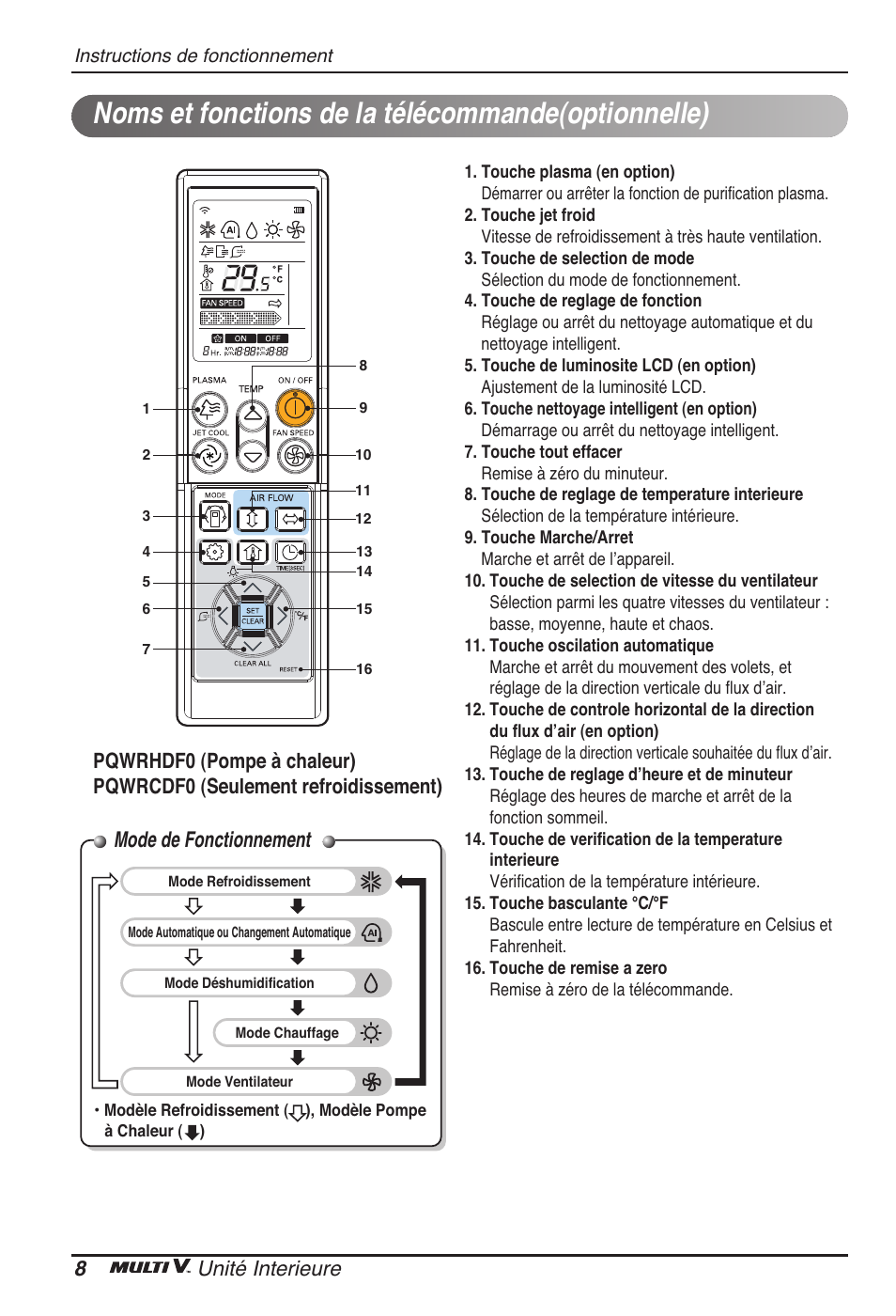 Noms et fonctions de la télécommande(optionnelle), Mode de fonctionnement, 8unité interieure | LG ARNU09GVEA2 User Manual | Page 44 / 205