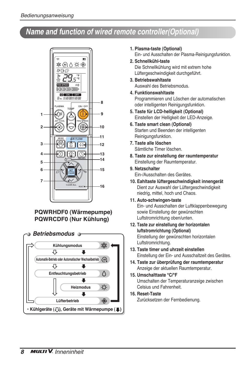 Betriebsmodus, 8inneninheit, Pqwrhdf0 (wärmepumpe) pqwrcdf0 (nur kühlung) | LG ARNU09GVEA2 User Manual | Page 56 / 205