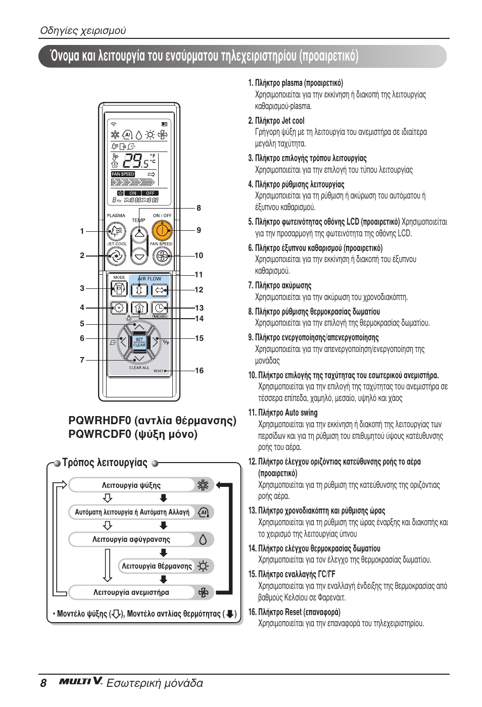 Δъﬁф˜ пвищф˘ъб, 8∂ûˆùâúèî‹ мﬁу, Pqwrhdf0 (·óùï›· ı¤ъм·уыл˜) pqwrcdf0 („‡íë ìﬁóô) | LG ARNU09GVEA2 User Manual | Page 68 / 205