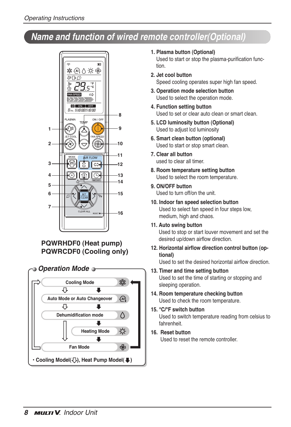 Operation mode, 8indoor unit, Pqwrhdf0 (heat pump) pqwrcdf0 (cooling only) | LG ARNU09GVEA2 User Manual | Page 8 / 205