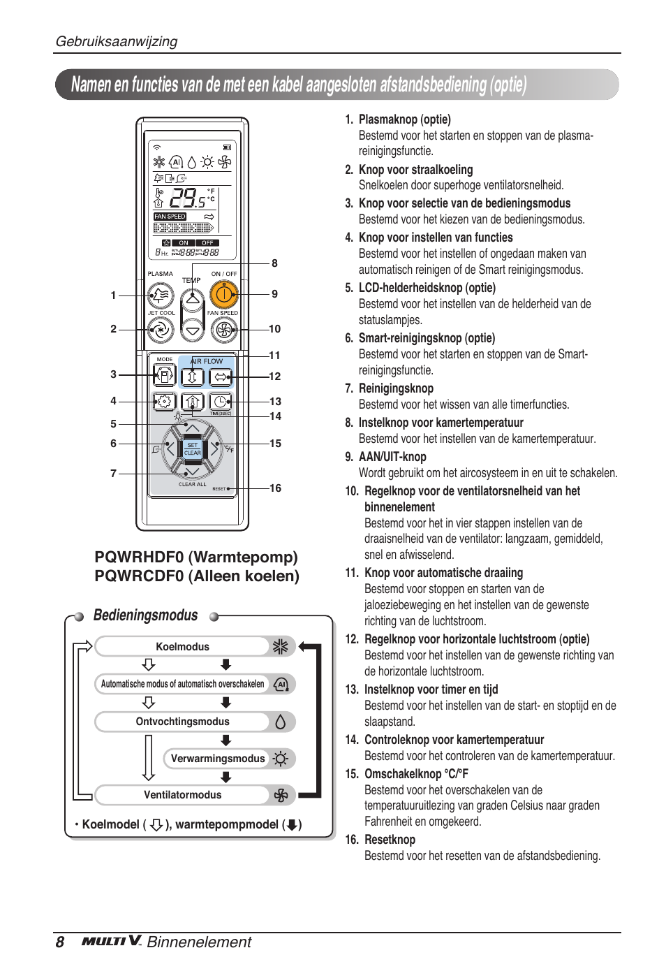 Bedieningsmodus, 8binnenelement, Pqwrhdf0 (warmtepomp) pqwrcdf0 (alleen koelen) | LG ARNU09GVEA2 User Manual | Page 92 / 205