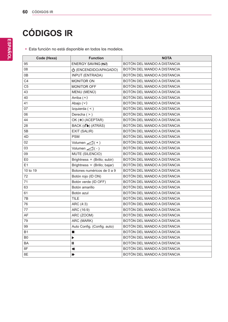 Códigos ir, Esp añol | LG 32WL30MS-B User Manual | Page 60 / 74