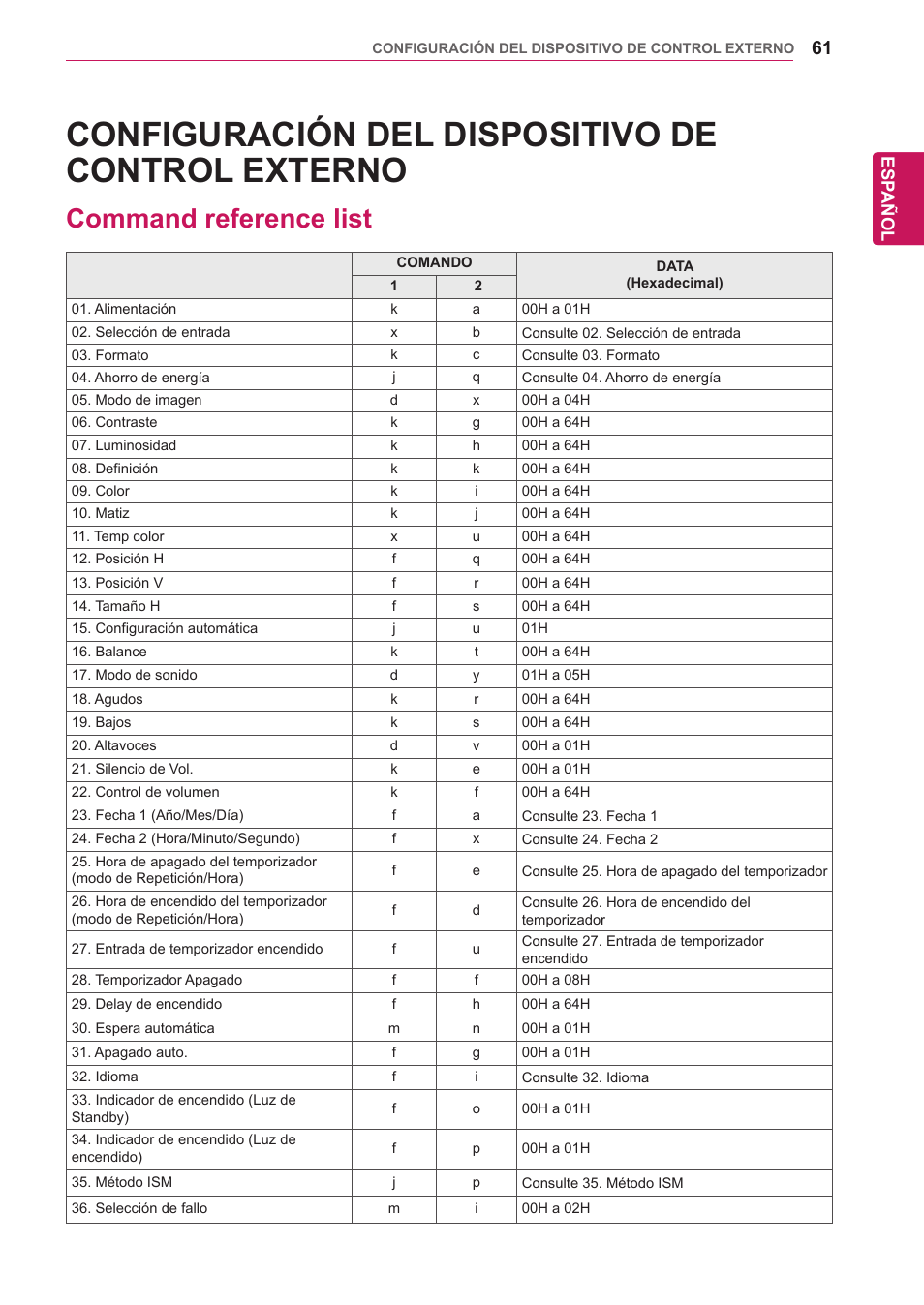 Configuración del dispositivo de control externo, Command reference list, Configuración del | Dispositivo de control, Externo, 61 command reference list, Esp añol | LG 32WL30MS-B User Manual | Page 61 / 74