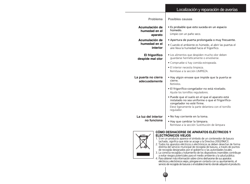 Localización y reparación de averías | LG GR-3992EW User Manual | Page 34 / 57