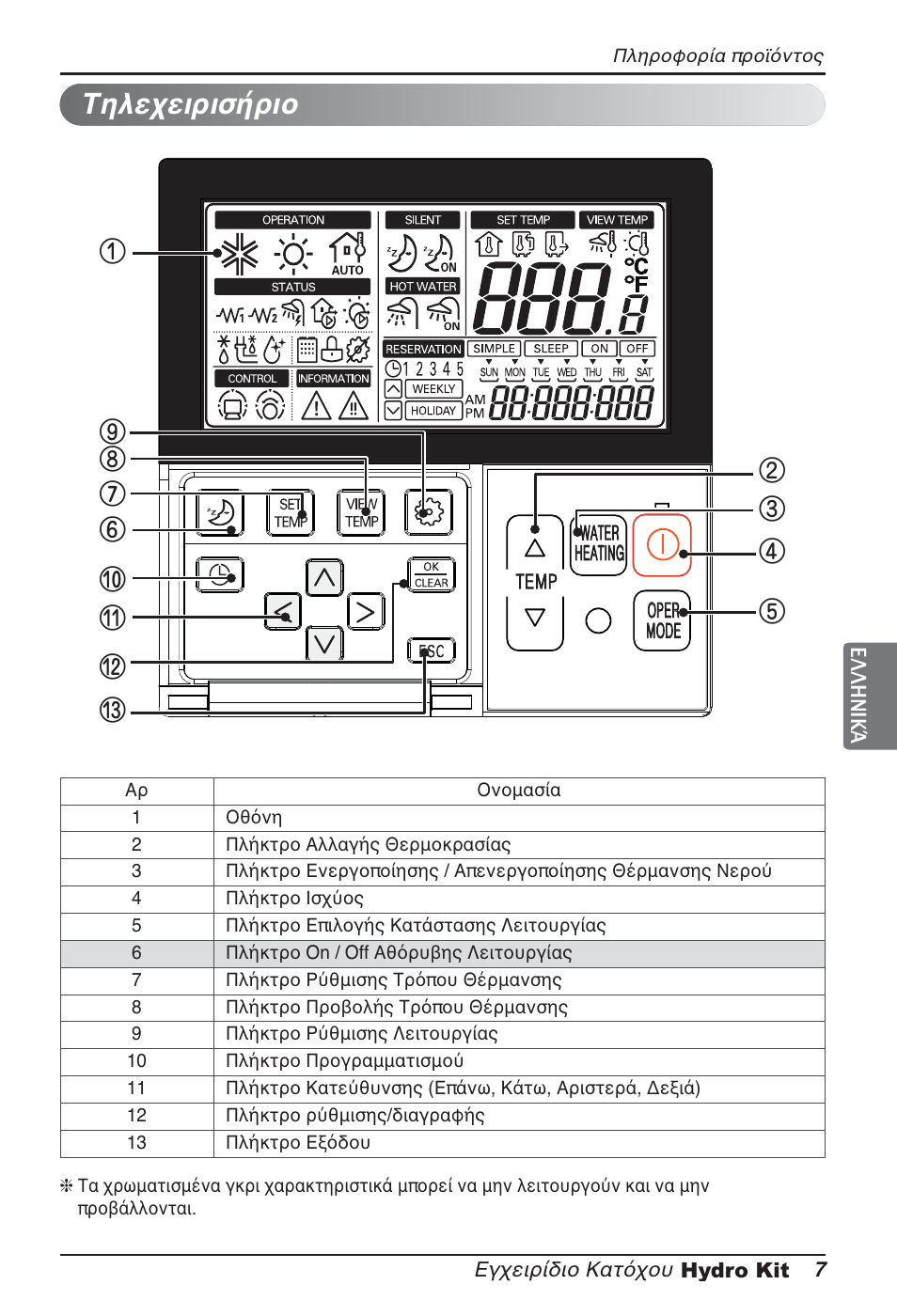 Τηλεχειρισήριο | LG ARNH10GK2A2 User Manual | Page 137 / 495