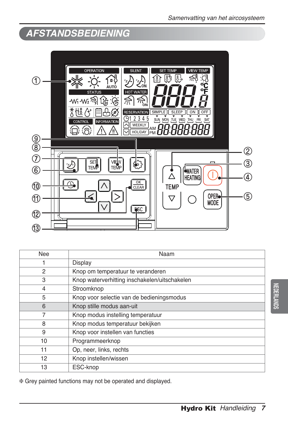 Afstandsbediening | LG ARNH10GK2A2 User Manual | Page 189 / 495