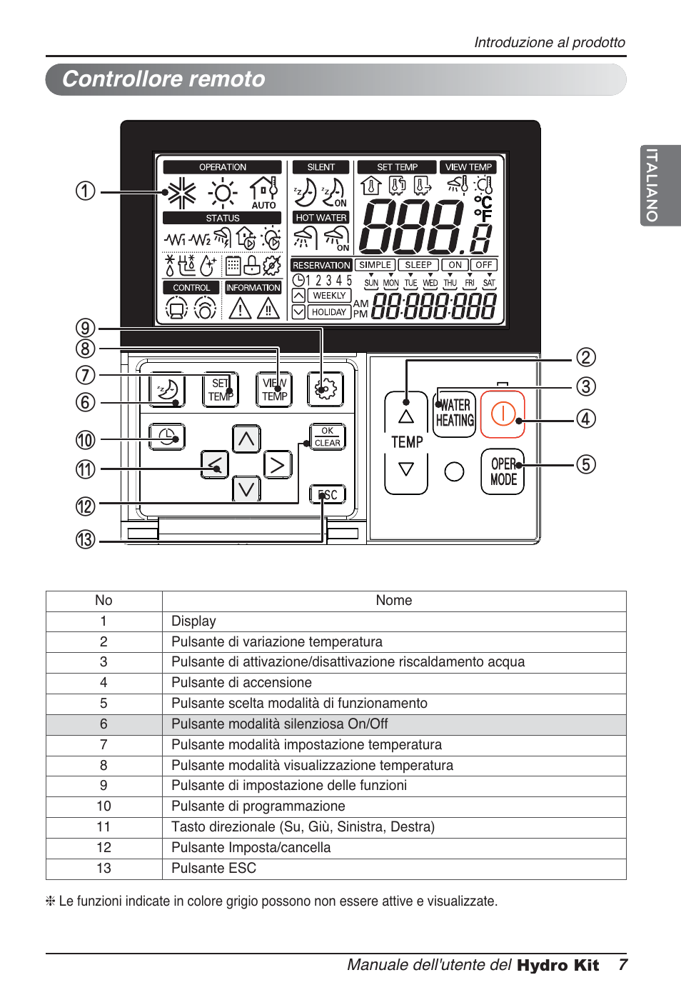 Controllore remoto | LG ARNH10GK2A2 User Manual | Page 33 / 495