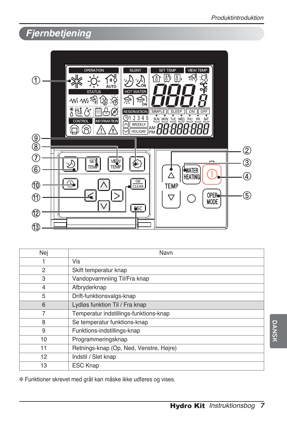 Fjernbetjening | LG ARNH10GK2A2 User Manual | Page 475 / 495